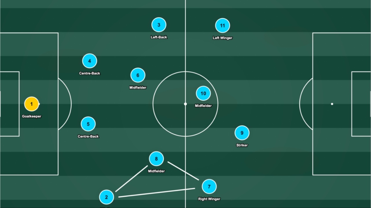 Costinha tactics board