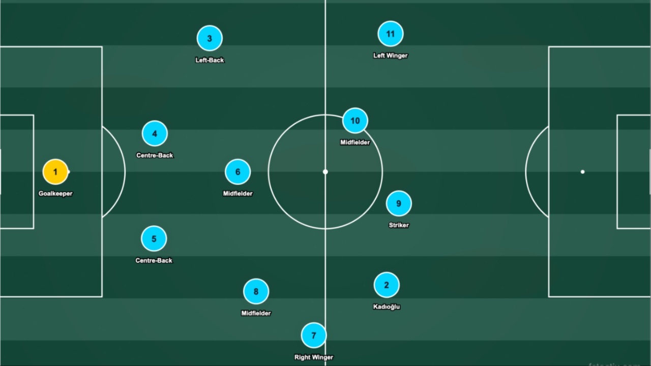 Costinha tactics board