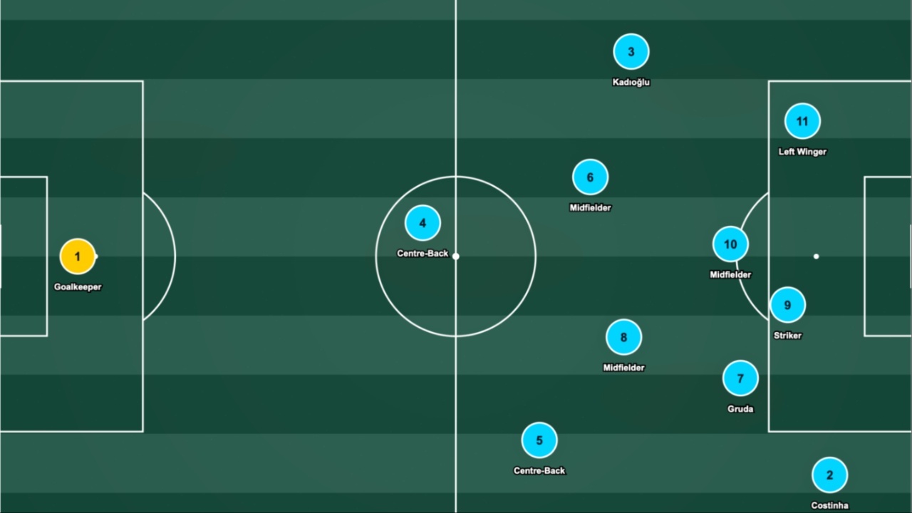 Costinha tactics board
